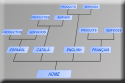 Plan du Site